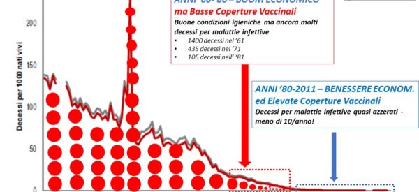 Ciò che gli antivaccinisti non mostrano: mortalità anni ’60-’80