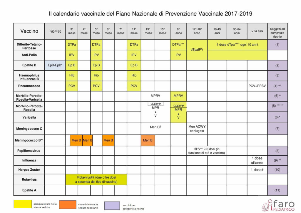 vaccinazioni bambini calendario